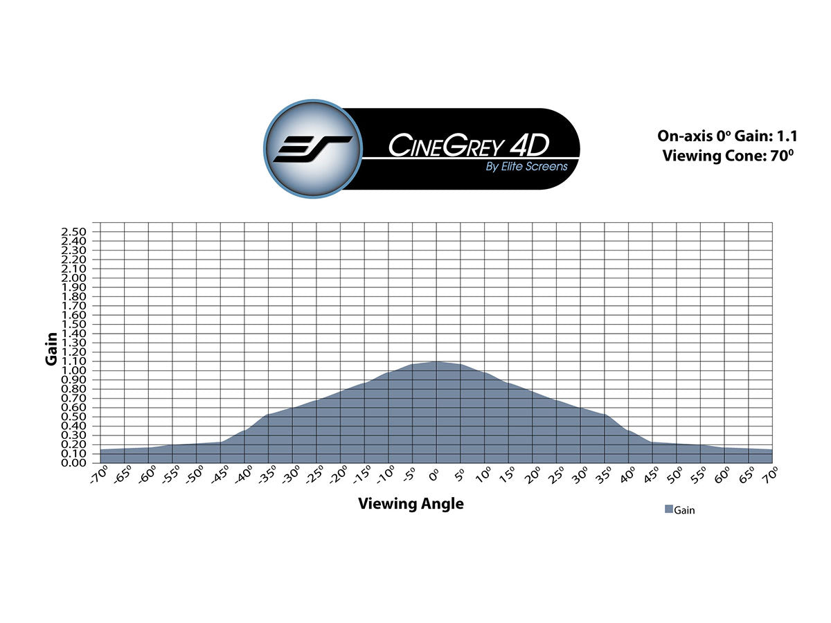 CINEGREY 4D- LEINWAND TUCHPROBE