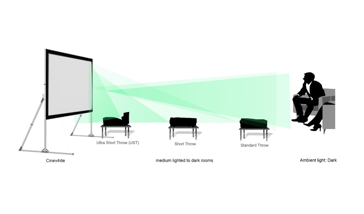 CineWhite (projection frontale)