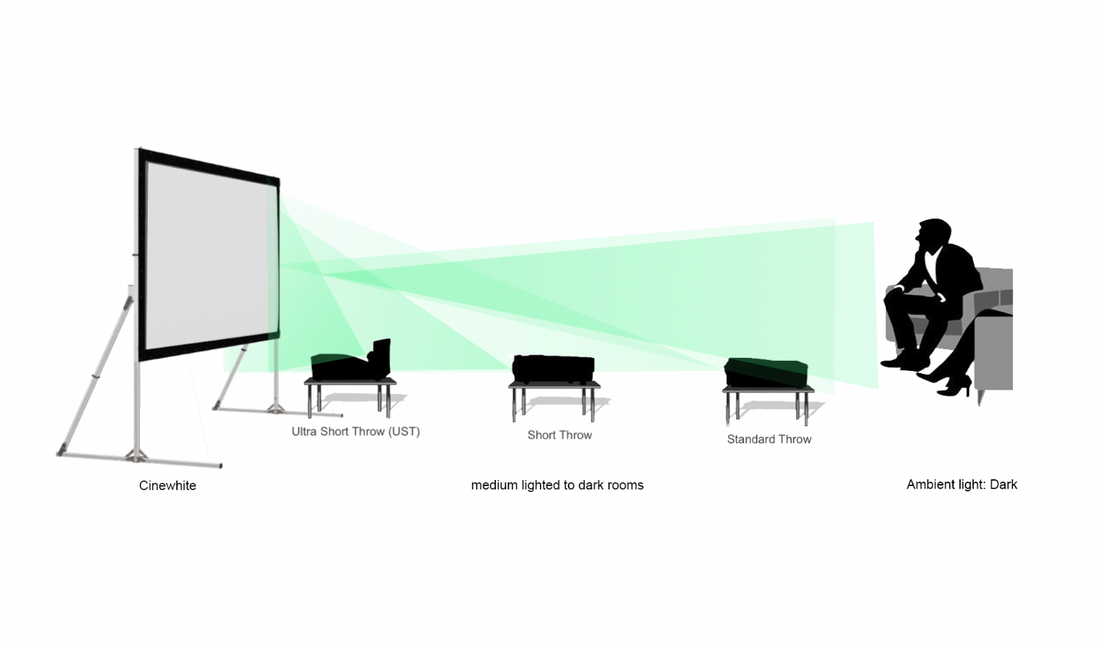 CineWhite (projection frontale)