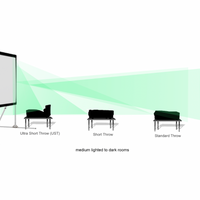 CineWhite (projection frontale)