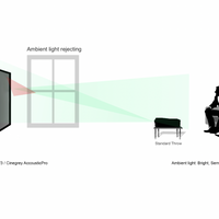 DAYWALKER EDGE FREE - ÉCRAN DE PROJECTION À CADRE FIXE