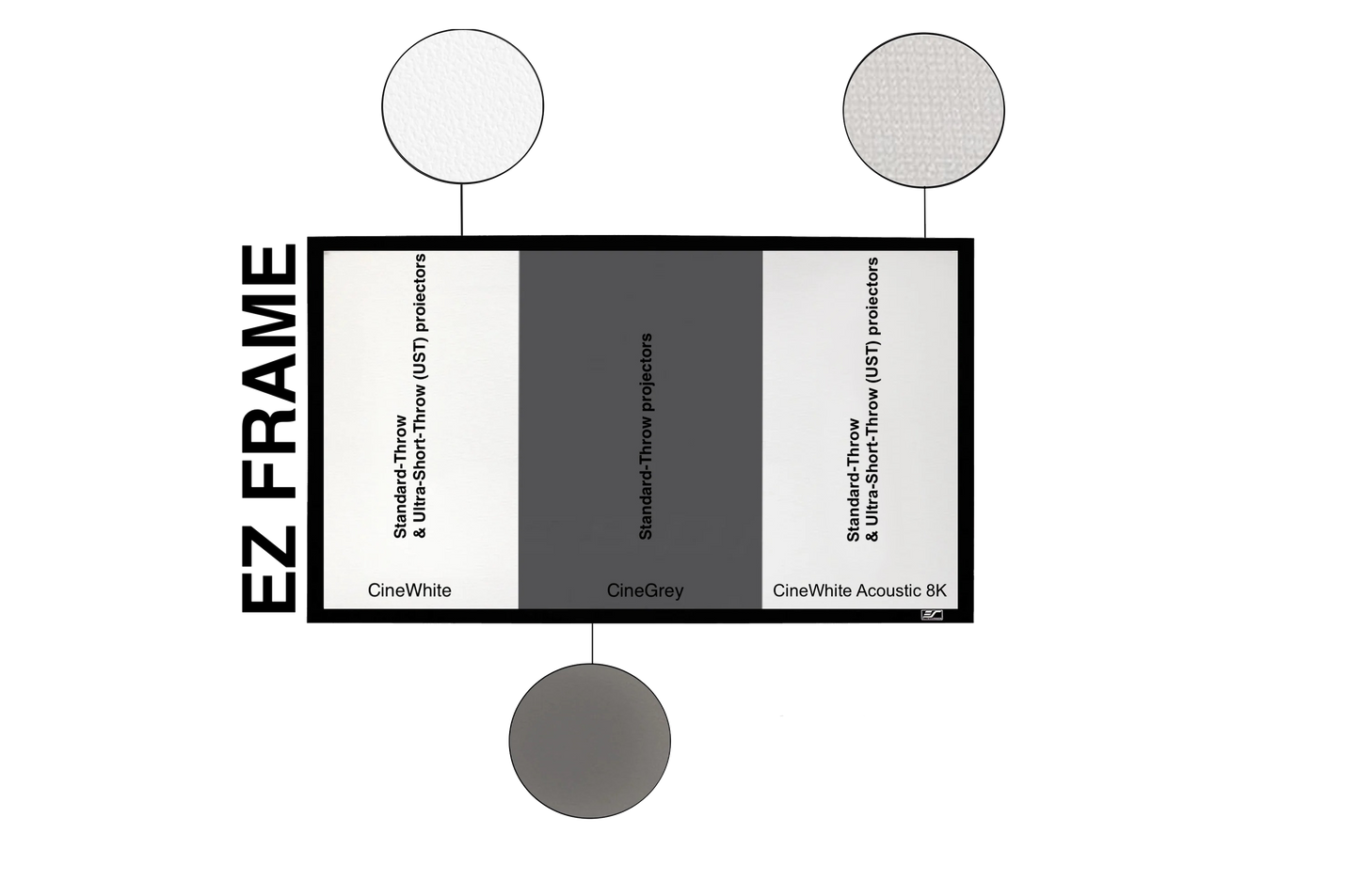 EZ FRAME - ÉCRAN DE PROJECTION À CADRE FIXE