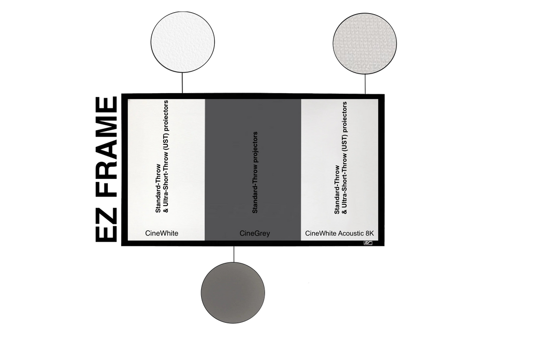 EZ FRAME - ÉCRAN DE PROJECTION À CADRE FIXE