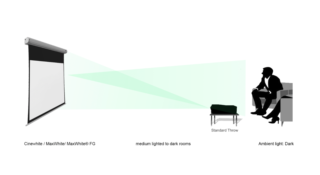 SPECTRUM - LEINWÄNDE ÉLECTRIQUE AVEC ÉCRAN MAXWHITE POUR PROJECTEURS STANDARD