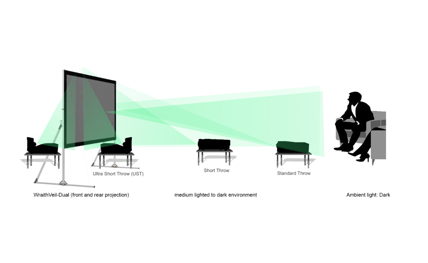 WraithVeil-Dual (projection avant et arrière)