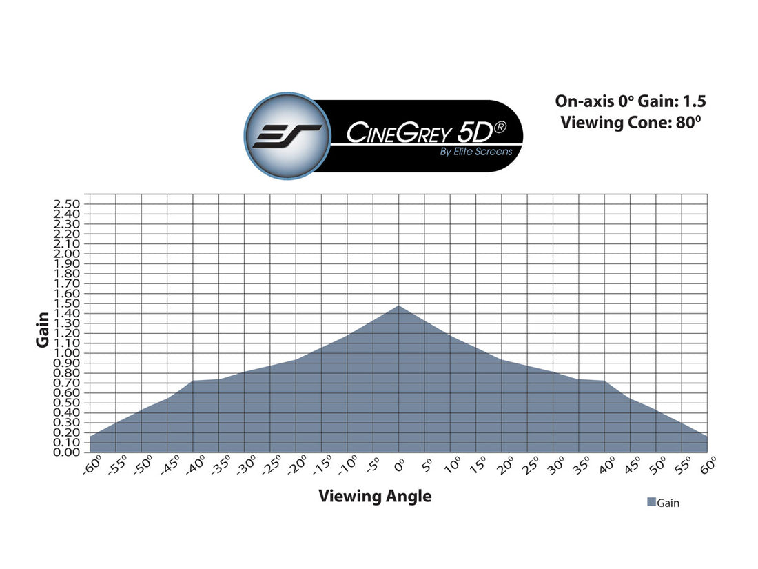 CINEGREY 5D - ÉCHANTILLON DE MATÉRIAU D'ÉCRAN (DIN A4)