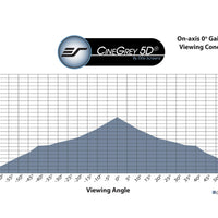 CINEGREY 5D - ÉCHANTILLON DE MATÉRIAU D'ÉCRAN (DIN A4)