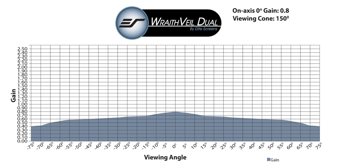 WraithVeil Dual - ÉCHANTILLON DE MATÉRIEL D'ÉCRAN (DIN A4)