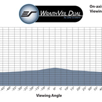 WraithVeil Dual - ÉCHANTILLON DE MATÉRIEL D'ÉCRAN (DIN A4)