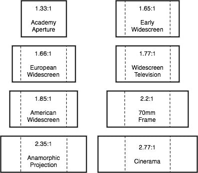 Format d'écran, rapport d'aspect et résolution - Quels sont les liens entre ces éléments ?