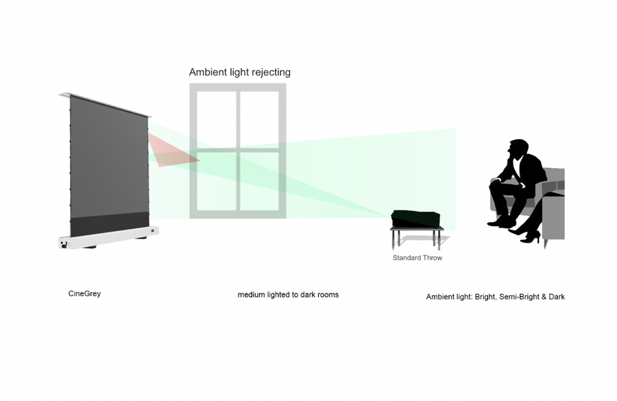 KESTREL TAB-TENSION FLOOR-UP 3 CINEGREY 4D - ELECTRIC LEINWÄNDE SCISSOR SYSTEM