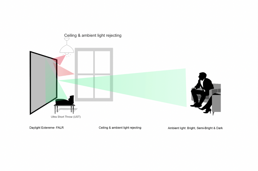 Daylight Extreme (technologie Fresnel - ALR/CLR)