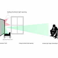Daylight Extreme (technologie Fresnel - ALR/CLR)