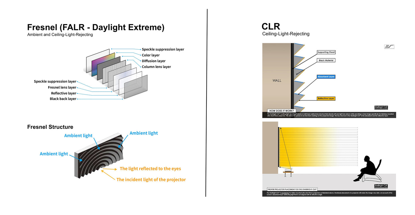 Daylight Extreme (technologie Fresnel - ALR/CLR)