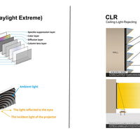 Daylight Extreme (technologie Fresnel - ALR/CLR)