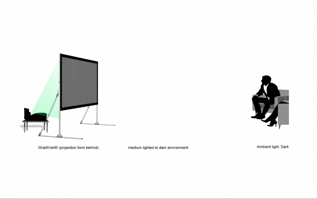 WraithVeil (projection arrière)